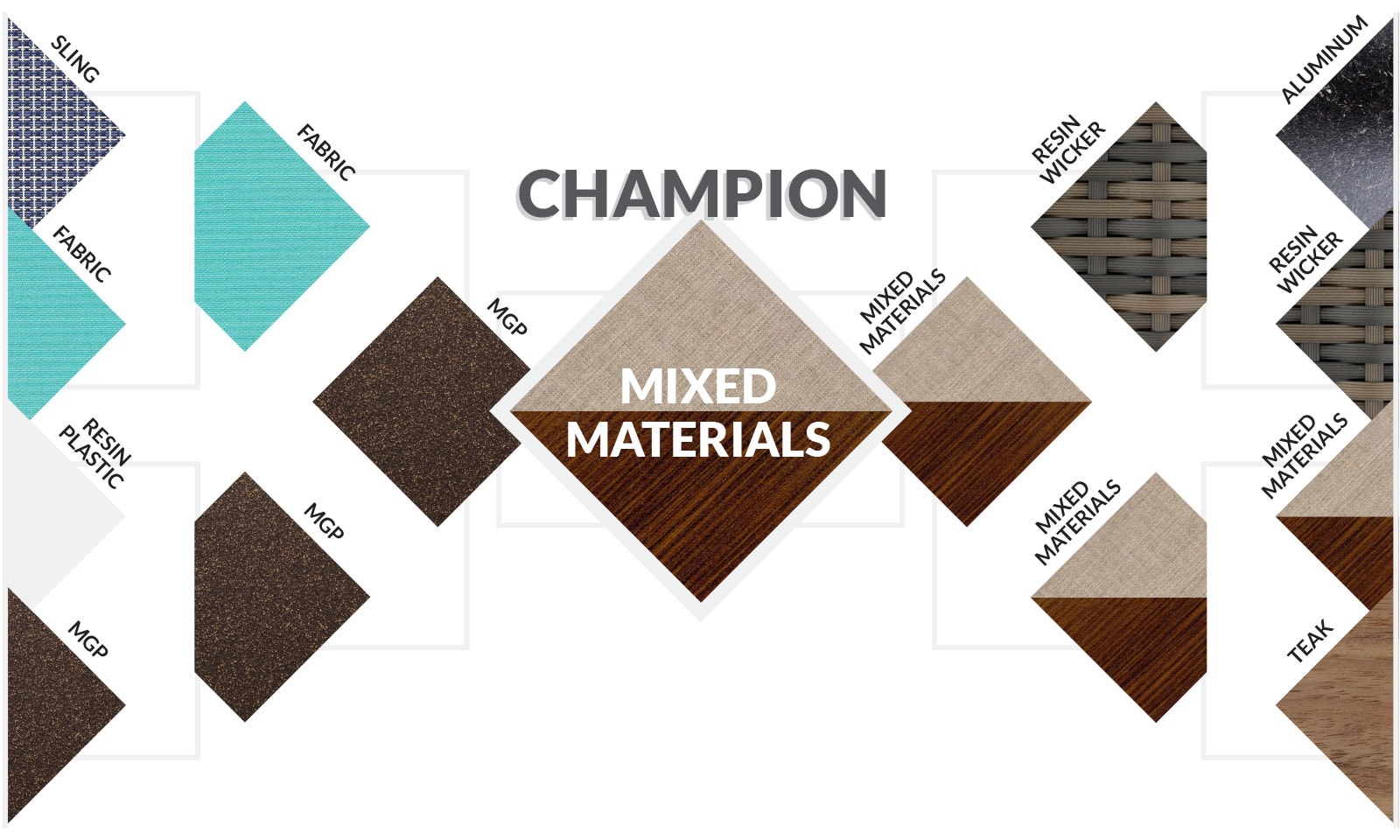 Material Madness 2018 - Round 4