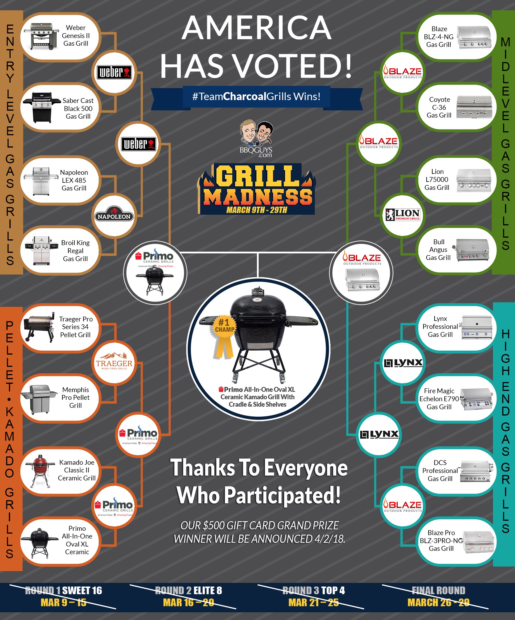 Grill Madness 2018 - Round 1