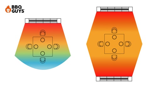 Overhead diagram showing patio heater coverage area and radius for single and dual heater layouts