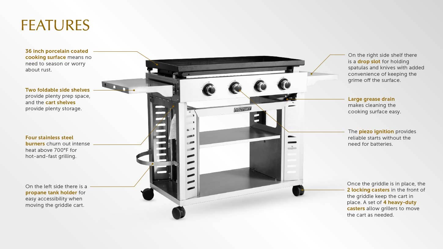 Victory Grills Gas, Wood Pellet & Griddle Taste Victory BBQGuys
