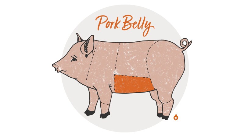 Pork Belly cut on a pig diagram