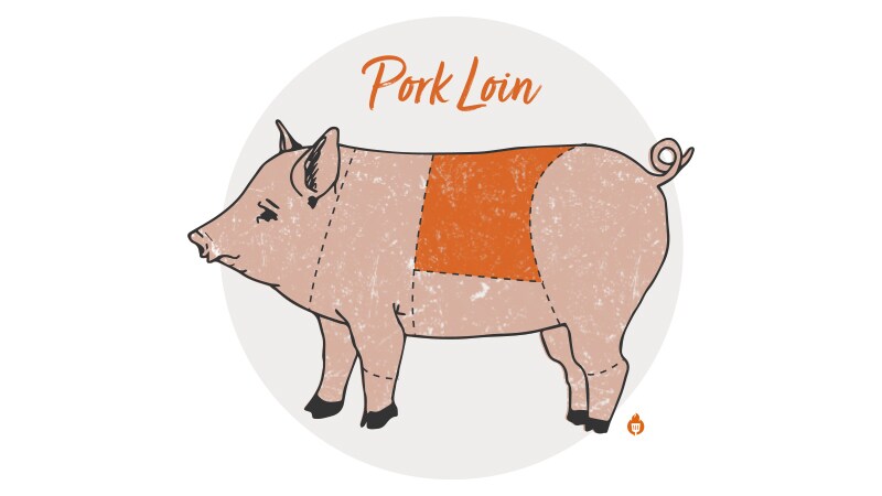 Pork Loin cut on a pig diagram
