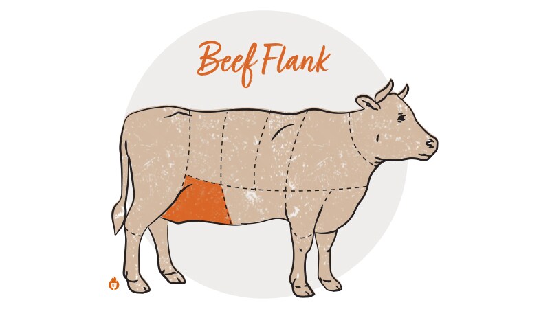 Beef Flank cut on cow diagram