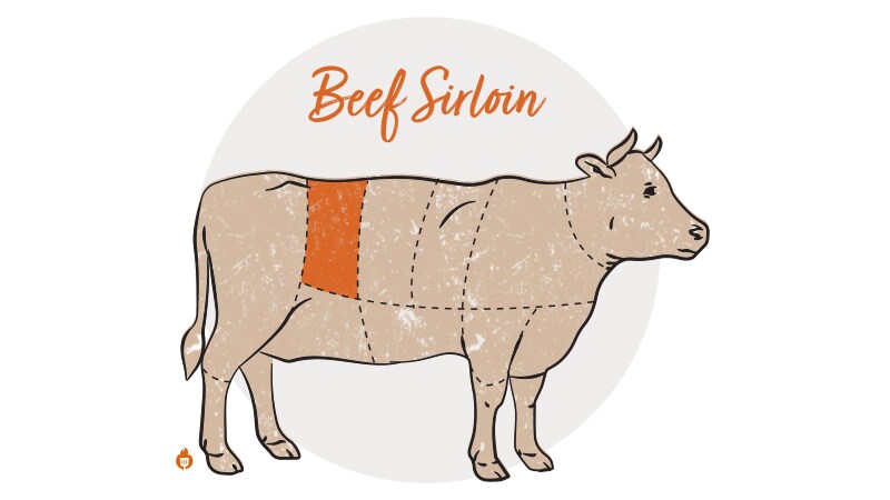 Beef Sirloin cut on cow diagram