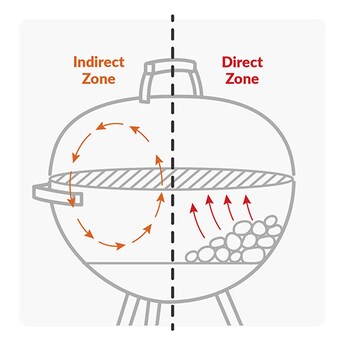 Multi Zone Grilling Illustrated