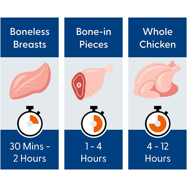 Infographic showing how long to brine certain cuts of chicken