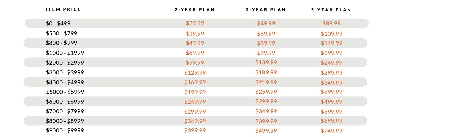 Major Appliance Protection Pricing