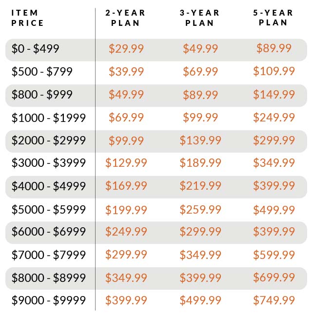 Major Appliance Protection Pricing