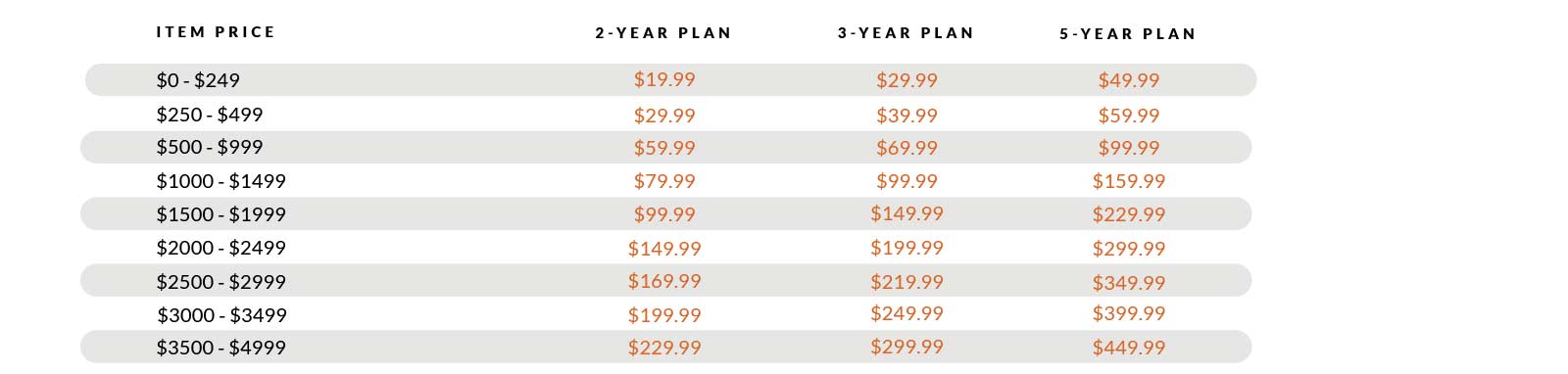 Electronics Protection Pricing