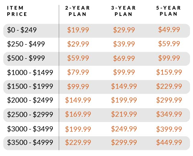 Electronics Protection Pricing