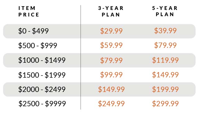 Outdoor Furniture Protection Pricing