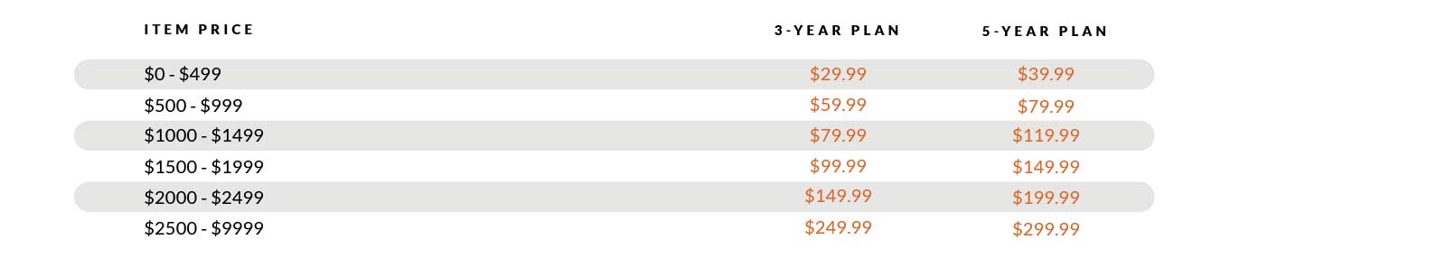 Outdoor Furniture Protection Pricing
