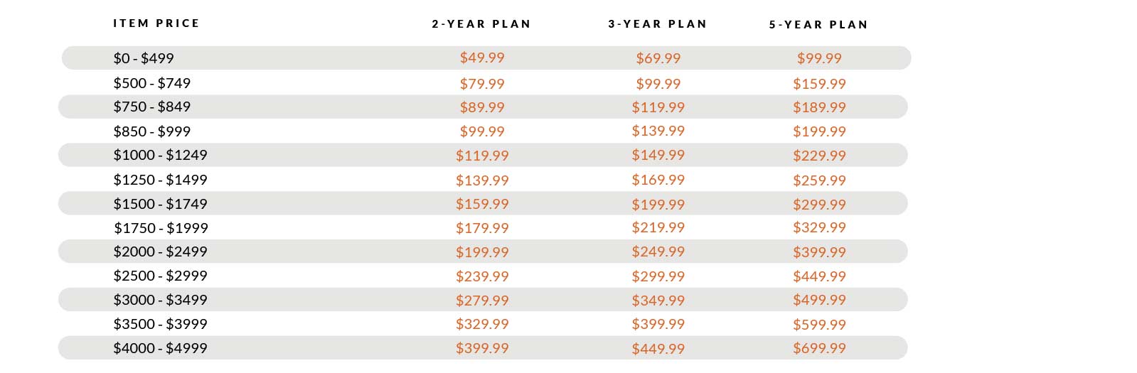Outdoor Television Protection Pricing