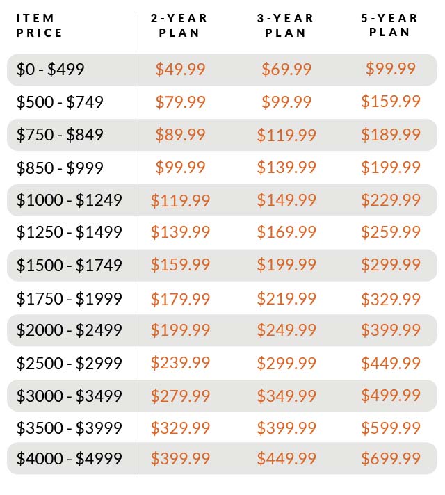 Outdoor Television Protection Pricing